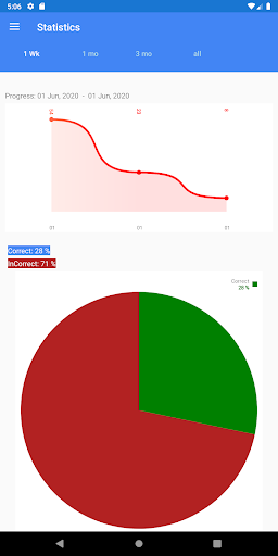 Multiplication Tables
