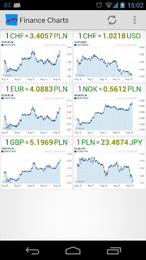 Android application Finance Graphs screenshort