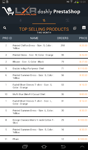 PrestaShop Mobile Dashboard