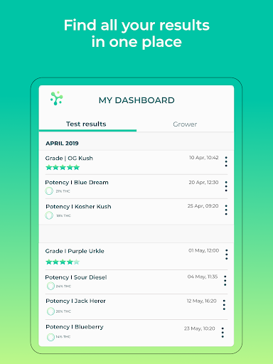 HiGrade THC Testing and Cannabi
