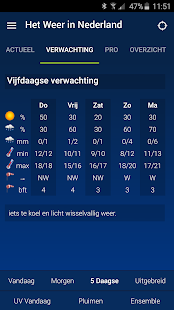 Weather in Holland: the app Screenshot