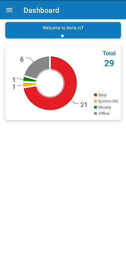 Aeris IoT Screen 3