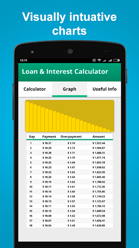 Easy cash advance calculator