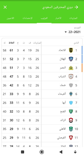 نتائج وأخبار الدوري السعودي Screen 3