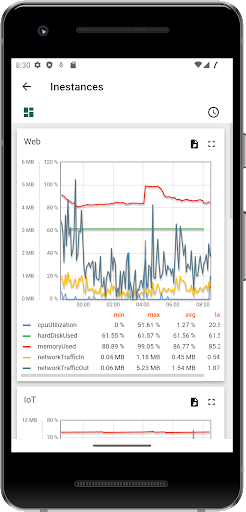 Android application Spectrum IoT screenshort