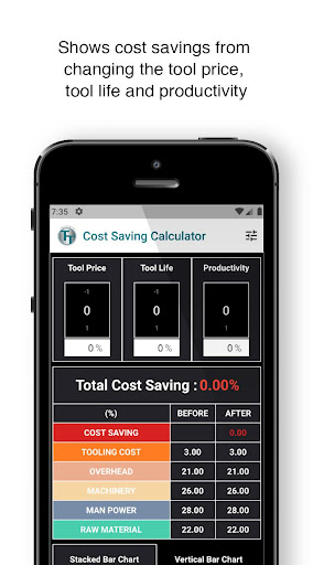 TaeguTec Cost Saving Calculato Screen 2