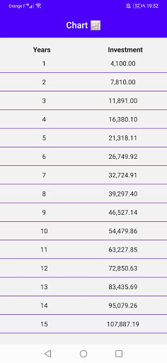 Compound Interest Calculator