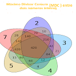 Cover Image of Baixar Máximo Divisor Comum - MDC  APK