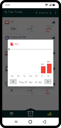 My Time Tracker - Best For SSC