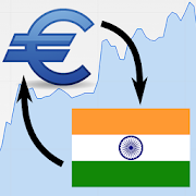 Euro / Indian Rupee Rate