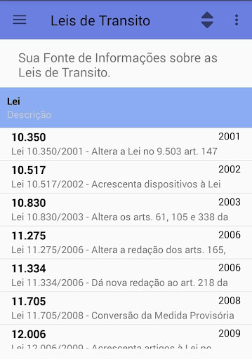 Leis de Transito 0.14.2 screenshots 1