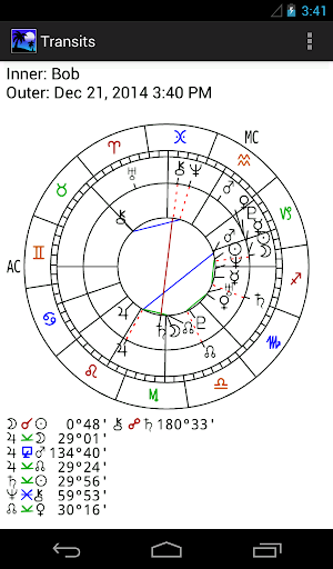 Tropical Skies Astrology