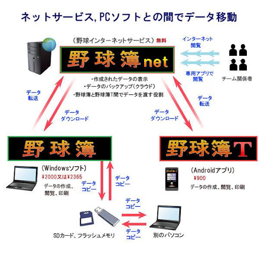 Download 野球簿t体験版 野球スコアブック Free For Android 野球簿t体験版 野球スコアブック Apk Download Steprimo Com