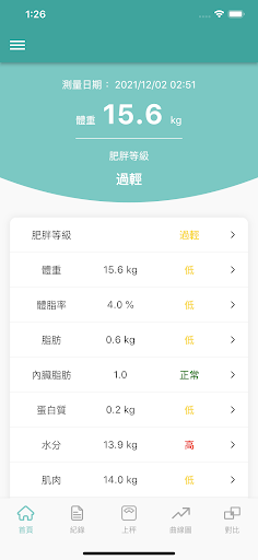 Android application Smile Loha screenshort