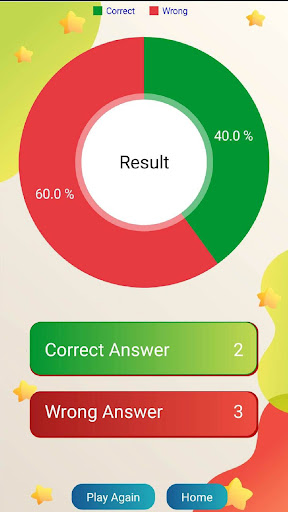 GK Quiz for Class 1 to Class10