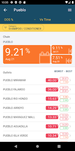 Android application PMR IntelliShelf screenshort