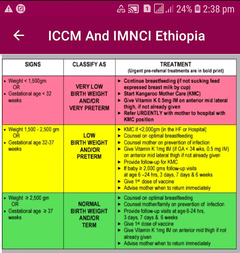 Android application ICCM and IMNCI 2021 Ethiopia screenshort