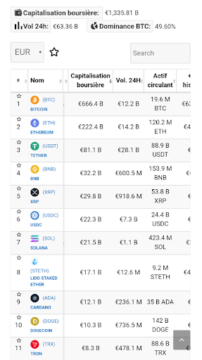CryptoWatch  Liste Coins