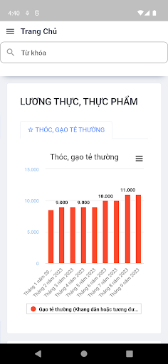 CSDL Giá Tỉnh Trà Vinh Screen 2