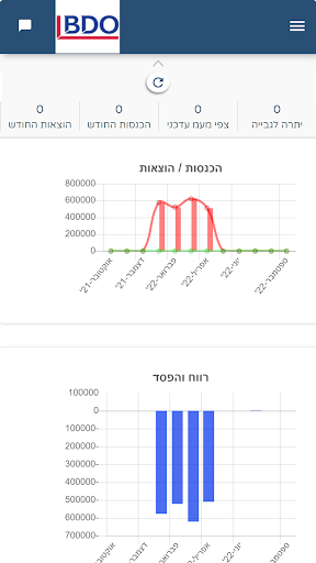 BDO מודיעין עילית Screen 3