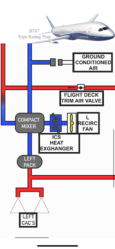 Boeing B787 Pilot Study App Screen 2