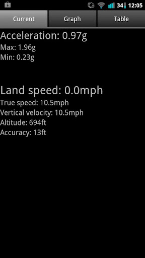 Speed Logger Screen 2