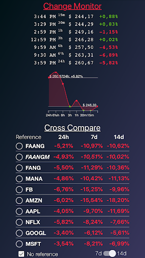 Stock Watch: FANG Signals 3