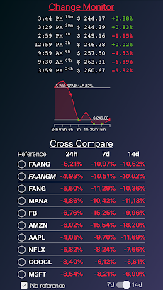 Stock Watch: FANG Signalsのおすすめ画像3