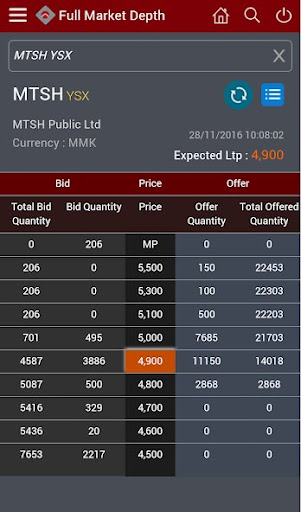 Android application AYAtrust Securities screenshort