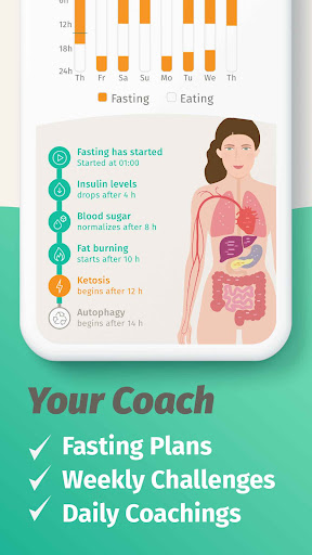 Screenshot of BodyFast: Intermittent Fasting