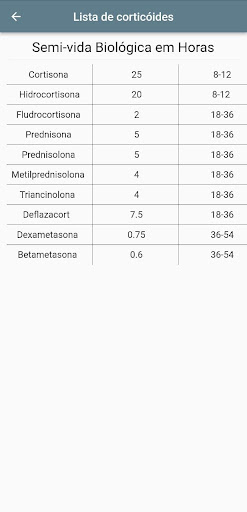 Calculadora de Corticóide Screen 2