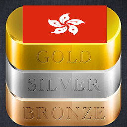 Icon image Hong Kong Daily Gold Price