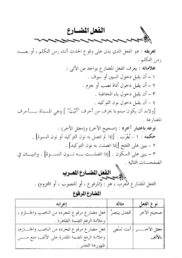 Durus Fi Al-Irob Lilthullab