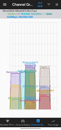 802.11WirelessNetwork Analyzer Screen 2