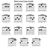 Easy Guitar Chords icon