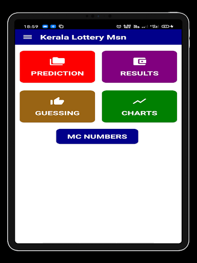 Kerala Lottery Guessing 2022