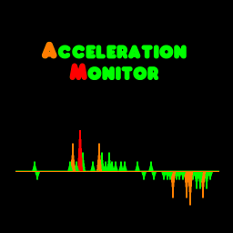 「Acceleration Monitor」のアイコン画像