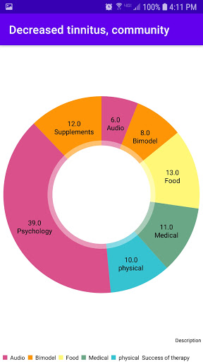 Tinnitus Stats Screen 3