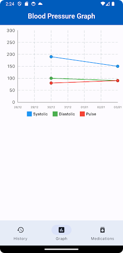 Blood Pressure Elite Tracker Screen 2