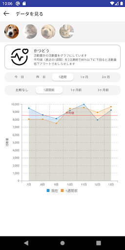 Plus Cycle Screen 2