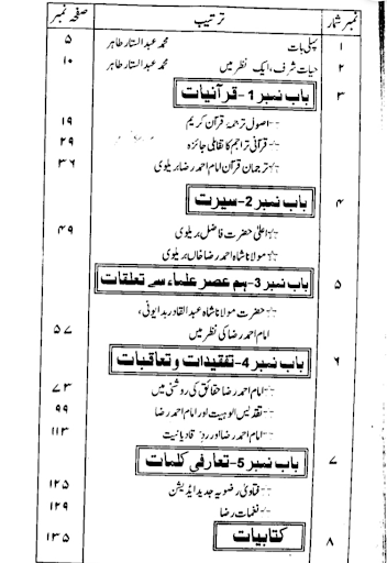 Taqreer Ki Kitab Urdu Sunni Screen 2