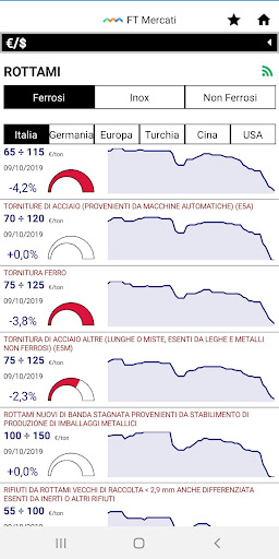 FT Mercati Screen 3