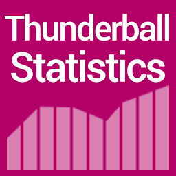 Icon image Thunderball statistics