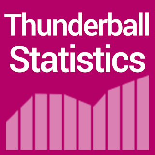 Thunderball statistics apk