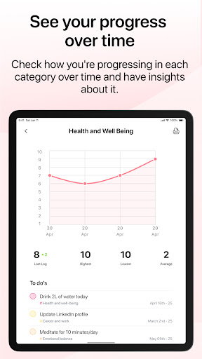 Wheel of Life Self-knowledge