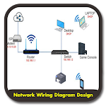 Cover Image of Download Network Wiring Diagram Design  APK