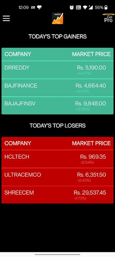 Techie Trade  Invest and Trade