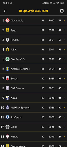 Α.Ε.Κ. ποδοσφ. βάση δεδομένων Screen 2