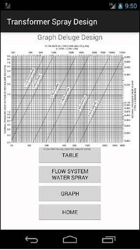 Transformer Spray design