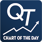 Cover Image of Скачать QT Chart of the Day  APK